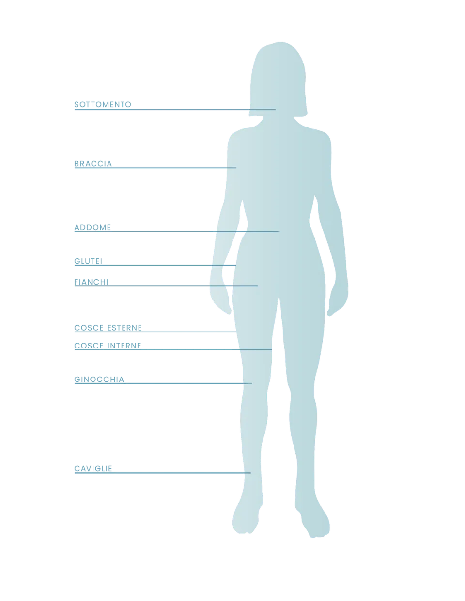 francesco-borelli-chirurgo-plastico-estetico-mirandola-modena-silouhette-donna